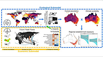 CEBRAnar #19: Forecasting trade and biosecurity risk under climate change