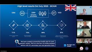 Unlocking the Future of Personalised Healthcare Online Briefing