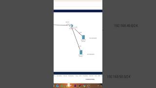 how to configure default static route Part 2 #shorts #router @PCMobileOfficial @TrakinTech