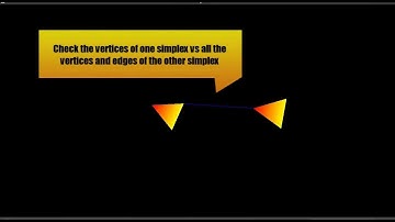 Real Time Physics - Narrowphase Collision Detection OpenGL , C++