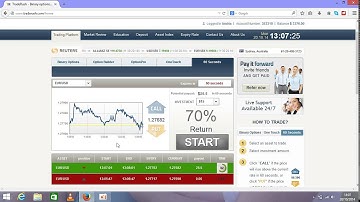 How To Make $500 An Hour Trading Binary Options