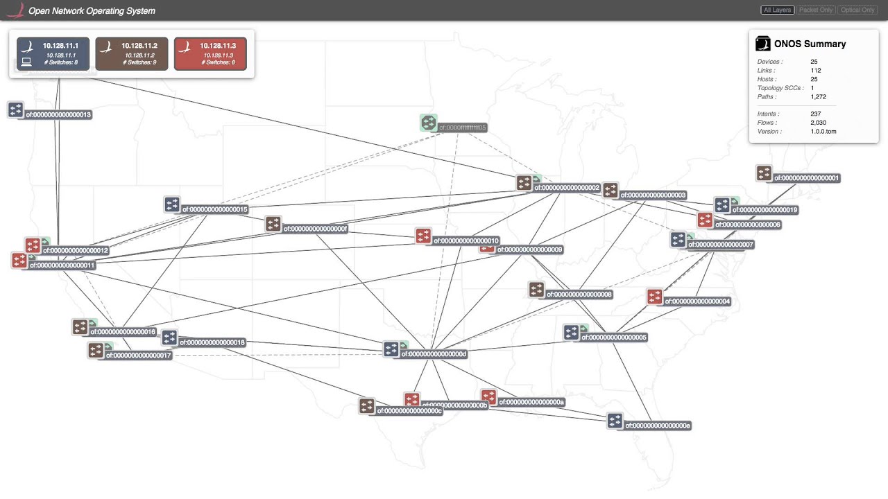 ONOS Overview Thomas Vachuska
