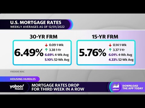 Mortgage rates drop for third-straight week, wells fargo lays off hundreds of workers