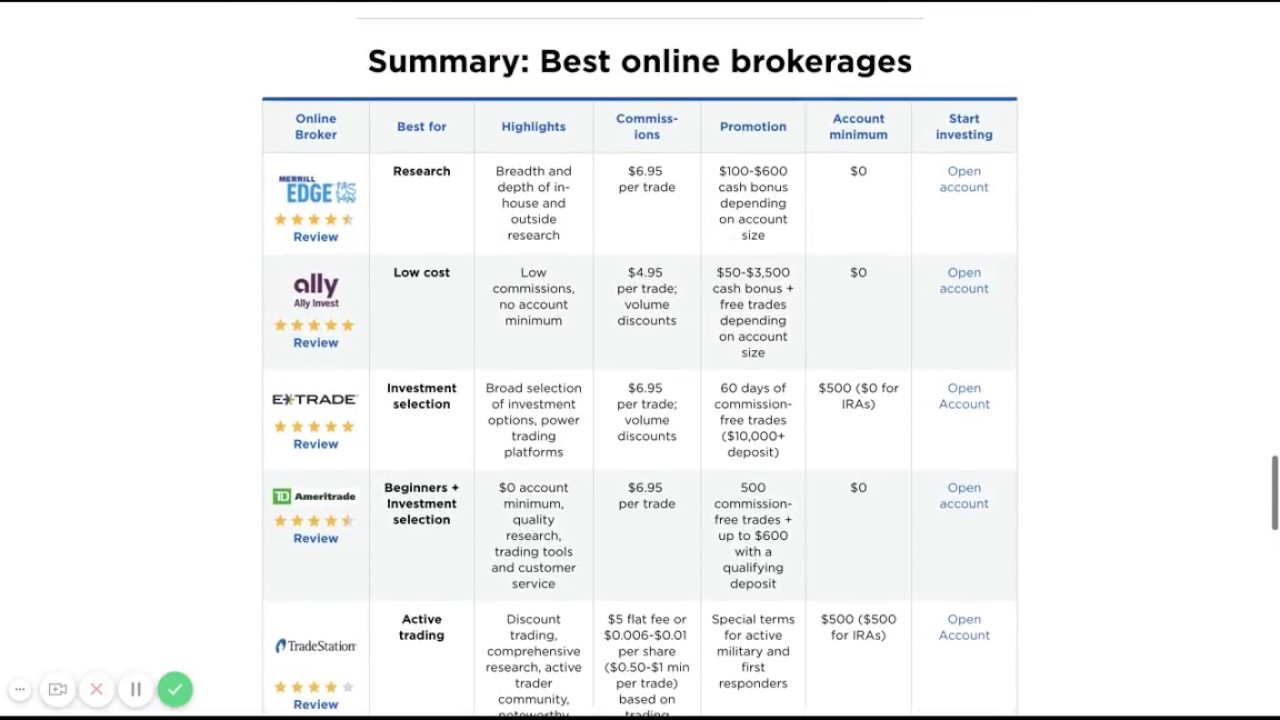 Best Online Brokers for Stock Trading YouTube