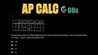 2024 AP Calculus AB MCQ 89 in 60s ⏱️ | Chain Rule 2024 AP Calculus AB MCQ 89 in 60s ⏱️ | Chain Rule