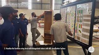 Defect Classification List (DCL) System Team Training