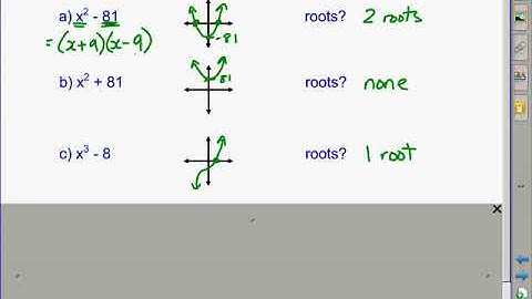 MHF4U Unit 2 Day 5b Consider Roots of Graphs Video Lesson