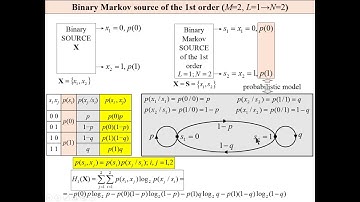 Source with  Memory (Markov Source)