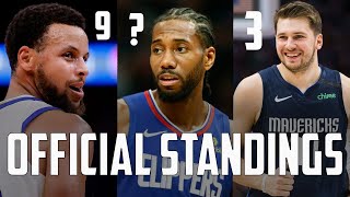 OFFICIAL NBA Standings Predictions 2021: Western Conference