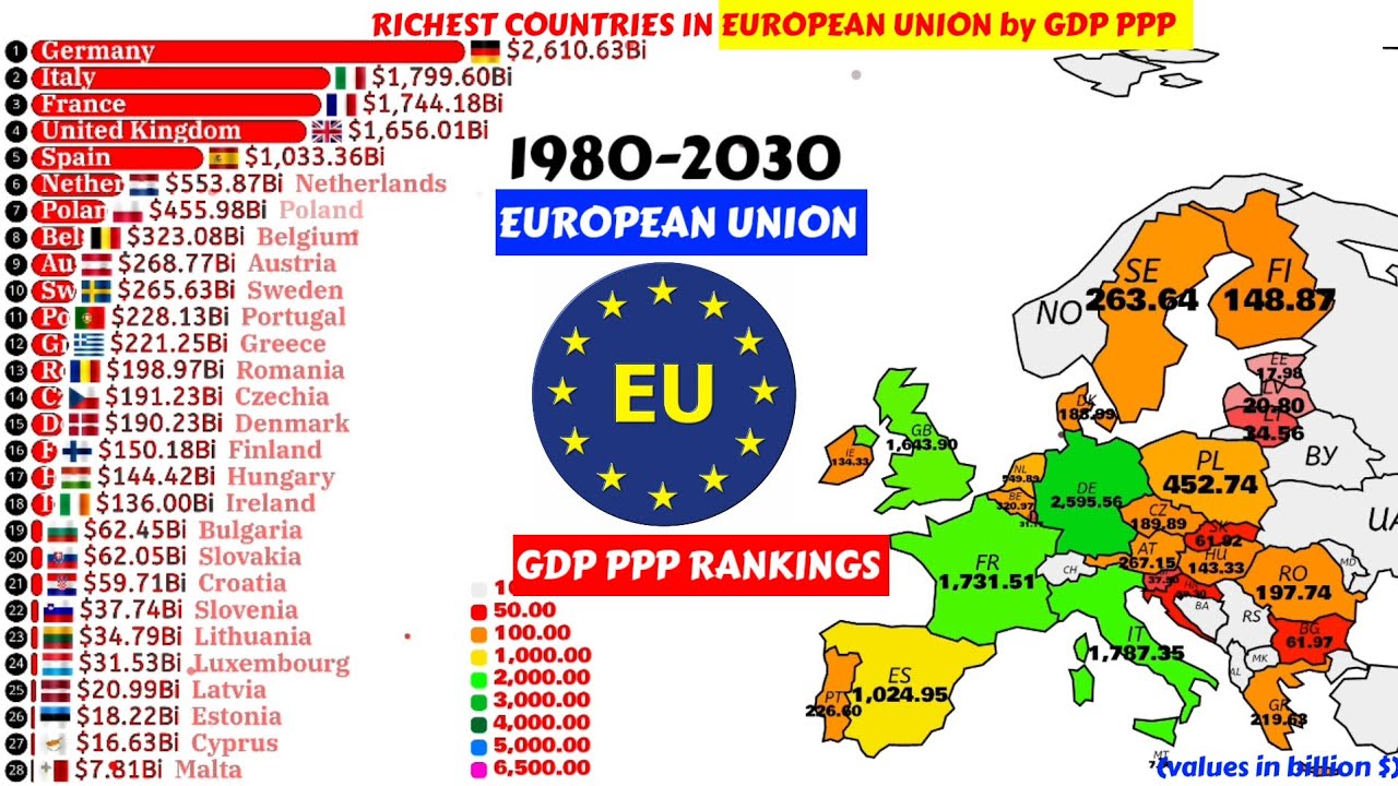 Richest to poorest countries in European Union by GDP PPP |1980-2030 ...