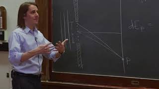 PHYS 201 | Slit Diffraction 3 - Fraunhofer Diffraction