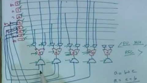 Lec 21 High Level Synthesis