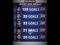 #football#cr7#video#reels#ronaldo#edit#shorts#short#trending#fyp#subscribe#foryou#shortvideo#goat#1k