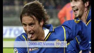 Gilardino - Top 20 Goals