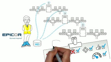 Epicor MES & ERP Software Helps Your Business Stay Lean | Epicor ERP