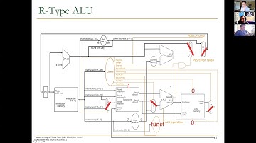 Computer Architecture - Lecture 6a: Microarchitecture II (UofSC, Spring 2021)