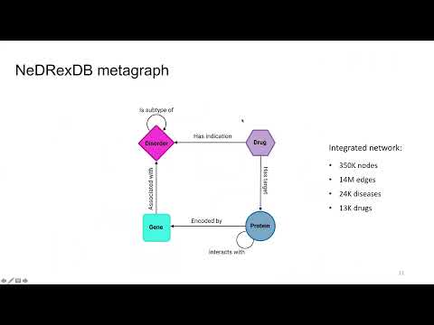 NeDRex - an integrative and interactive... - Sepideh Sadegh - TransMed - Talk - ISMB/ECCB 2021