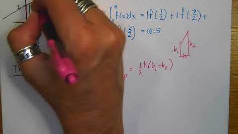 AB Calc 4 3 Riemann Sums