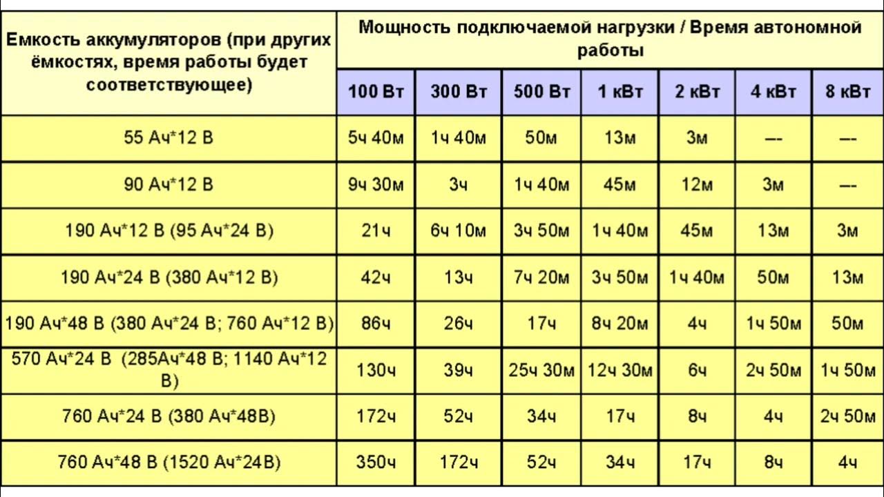 Индикатор заряда на корпусе аккумулятора