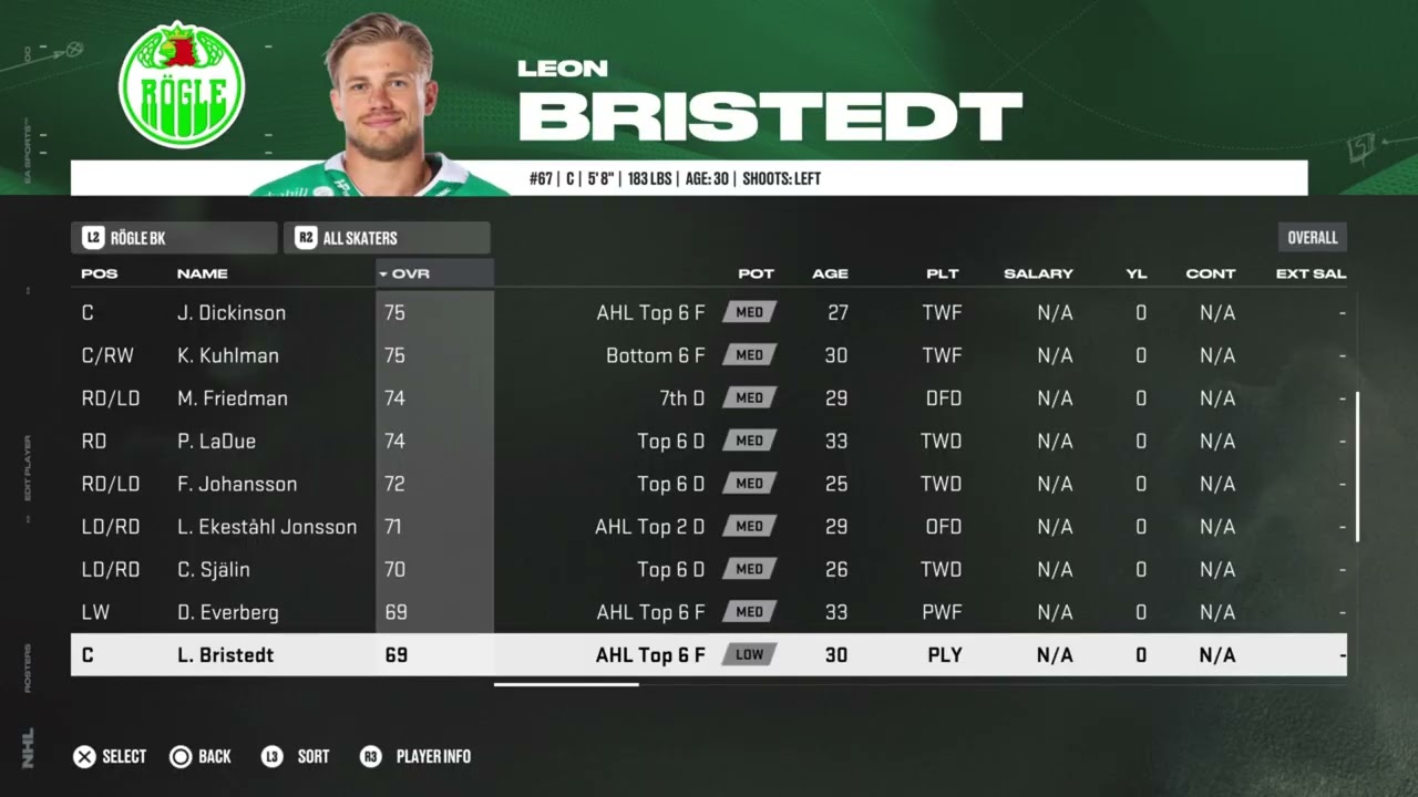 NHL 26 Rögle BK Overall Player Ratings