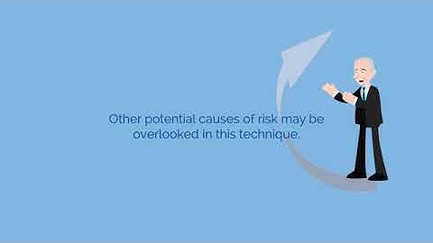 PMI Chap 5: Identify Risks Video 16 Identify Risks Root Cause Analysis