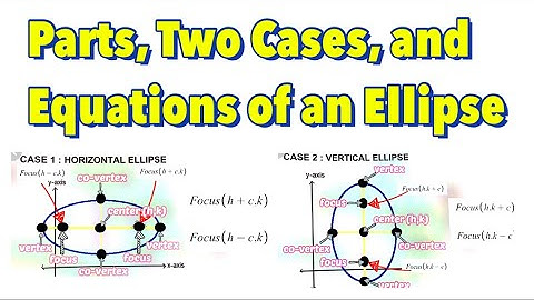 Parts of An Ellipse and The Two Cases of an Ellipse with Center at (h,k)