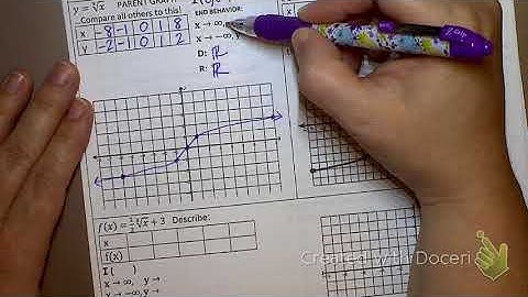 10.3 Notes: Graphing cube roots