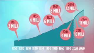 Snart Är Vi 10 Miljoner I Sverige - Nyhetsmorgon Tv4