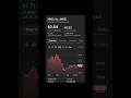 NIKE NKE STOCK PERFORMANCE DIVIDEND HISTORY TOTAL RETURN NIKE NKE STOCK PERFORMANCE DIVIDEND HISTORY TOTAL RETURN