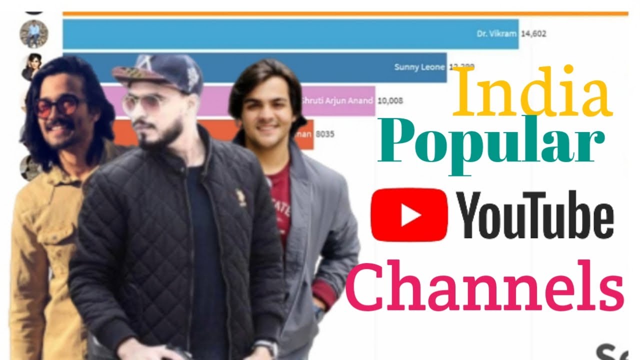 Most Subscribed YouTube Channels In India 2010 2020 YouTube most-subscribed-youtube-channels-in-india-2010-2020-youtube