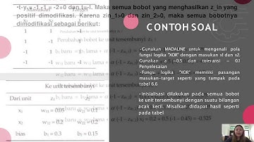 JST INFORMATIKA UNINDRA Grup 1 Kelas S8H (Algoritma Madaline dan Membangun Jaringan Madaline)