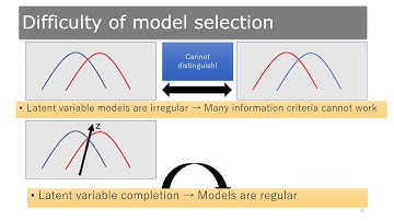 Decomposed Normalized Maximum Likelihood Codelength Criterion