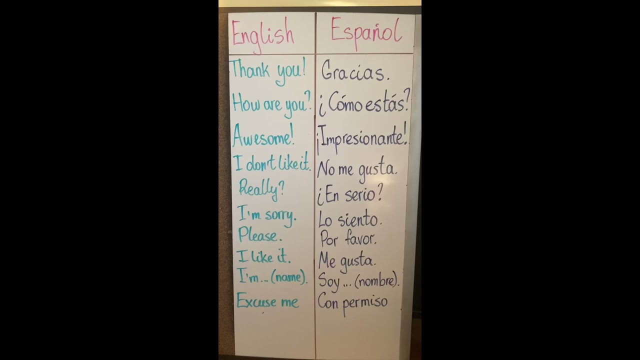 Basic Phrases In Spanish Inglesonline Spanishlessons