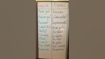Basic phrases in 🇪🇸 #spanish#inglesonline#spanishlessons