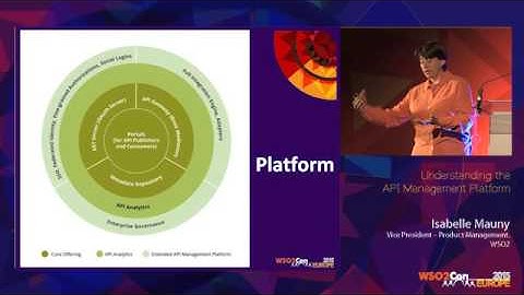 WSO2Con EU 2015 : Understanding the API Management Platform