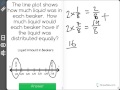 Liquid Distribution and Measurement Concepts