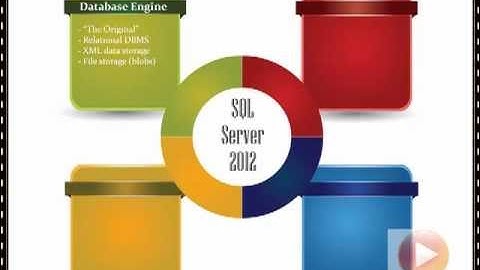 What Is SQL Server 2012?