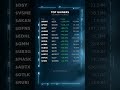 Top Gainers — June 12, 2026