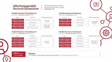 2021 CMU Portugal Doctoral Symposium - Library Sessions