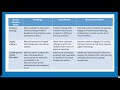 Enhancing Skills Through Social Studies Perspectives from Educators and Students