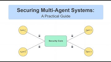 Multi‑Agent System Security Explained | Hardening Multi‑Agent AI Networks