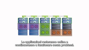 Clustered Data ONTAP 8.2 EPIC STORY
