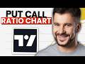 How To Set Up a Put to Call Ratio Chart in TradingView (2026 Guide)