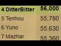 I COMPLETED 77% OF LEAGUES IN LESS THAN A MONTH