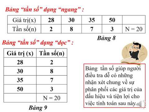 Toán 7 - Thống kê