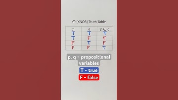 ⊙ (XNOR) Truth Table #Shorts #computerscience #cs #math #maths #mathematics #education #study #learn
