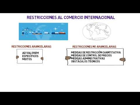 Video: ¿Qué es una restricción al libre comercio?
