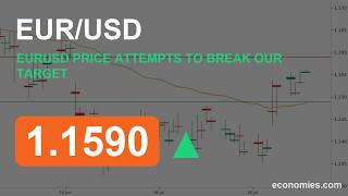 EURUSD Price Attempts to Break Our Target (6 Aug 2026)