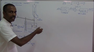 AUTOMATIC GENERATION CONTROL - PART 2 /KTU/ POWER SYSTEM ANALYSIS