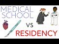 Medical School vs Residency Comparison